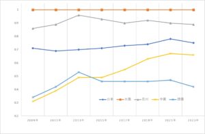 ライフ臨床の国際比較