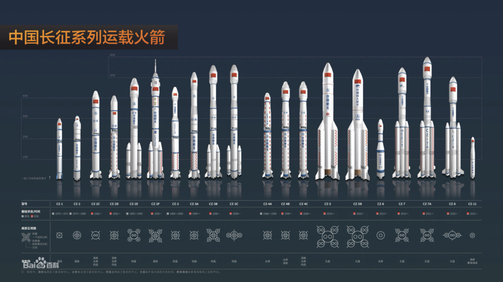 宇宙輸送システム 2ページ目 (6ページ中) 中国の科学技術