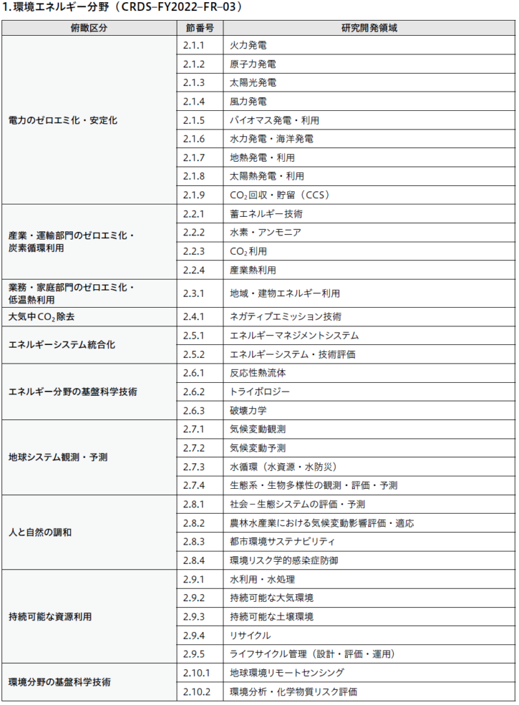 環境エネルギー分野の研究開発領域