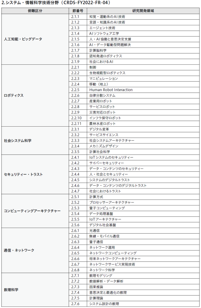 システム情報科学分野の研究開発領域