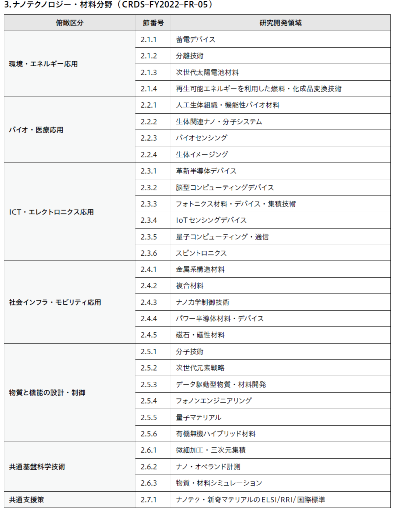 ナノテクノロジー・材料分野の研究開発領域