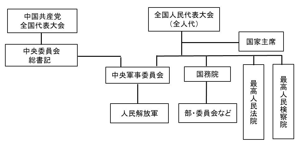 ライフサイエンス関連機関 | 中国の科学技術