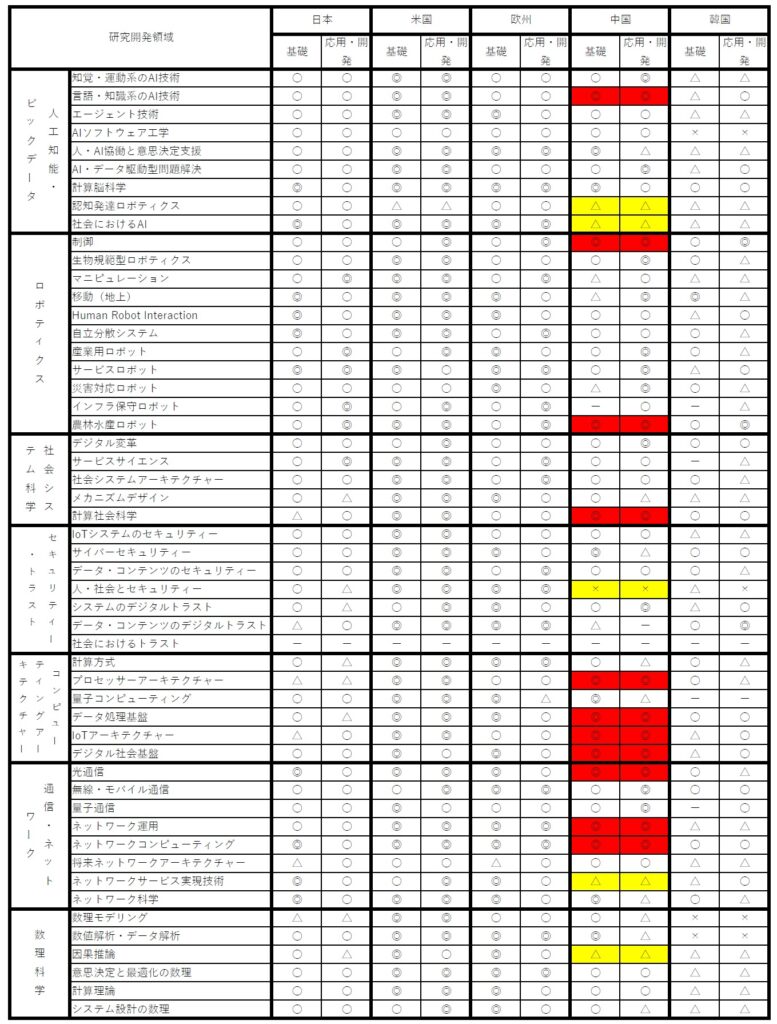 システム情報比較結果（2023）