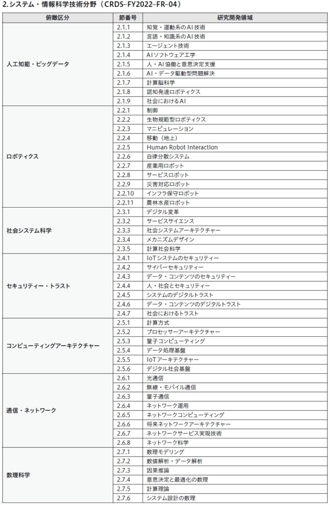システム情報領域表