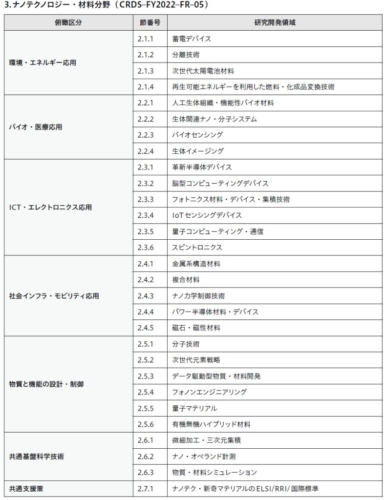 ナノテク材料分野の研究開発領域