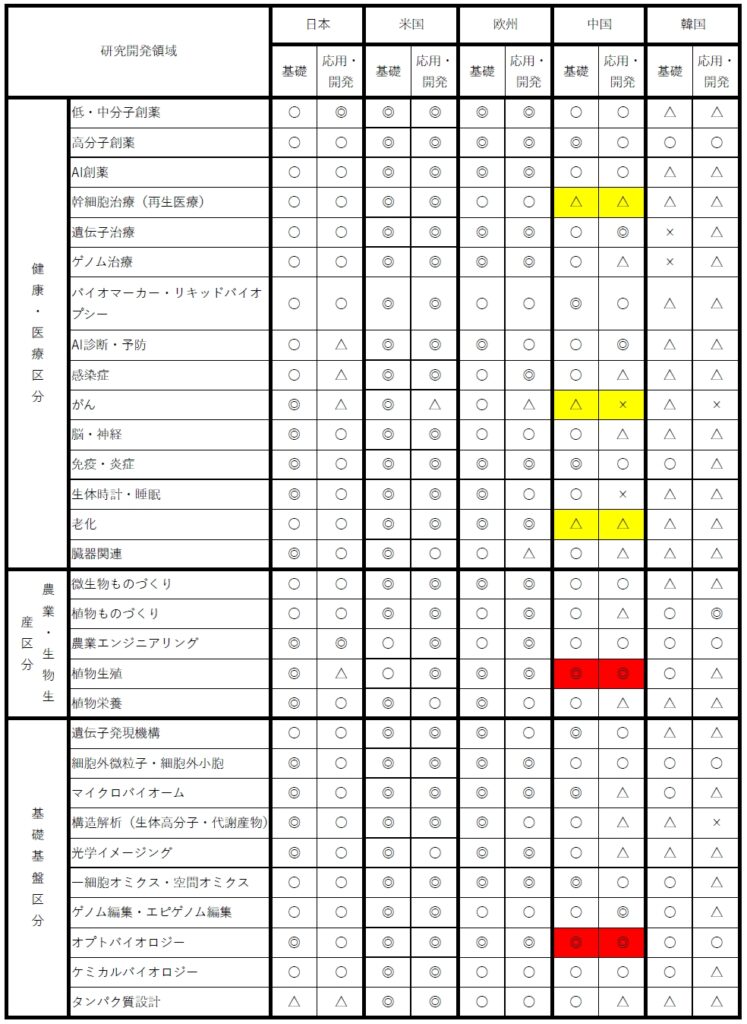 ライフ臨床比較結果（2023）
