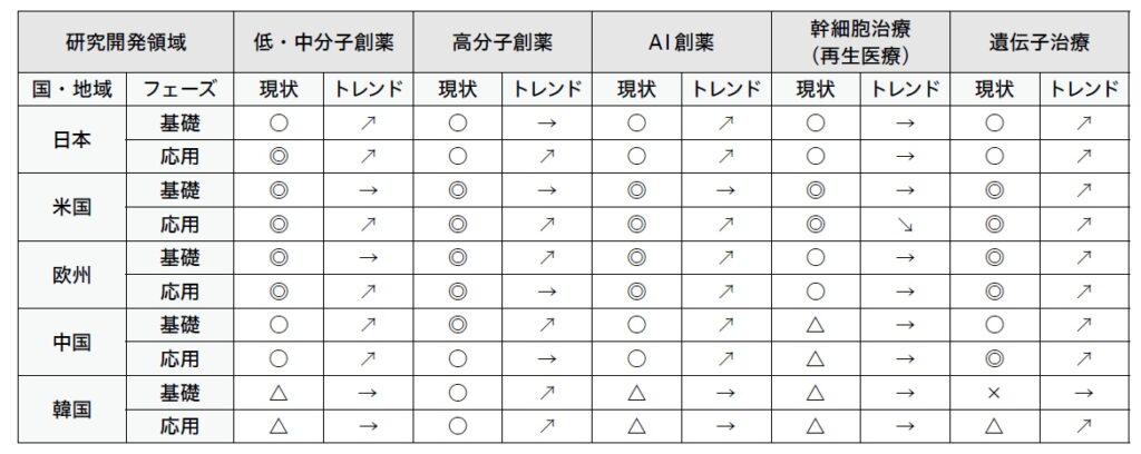 JSTの国際比較の例