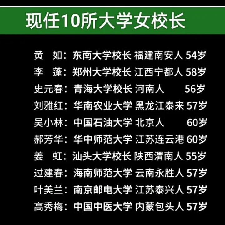 中国の女性大学長の表