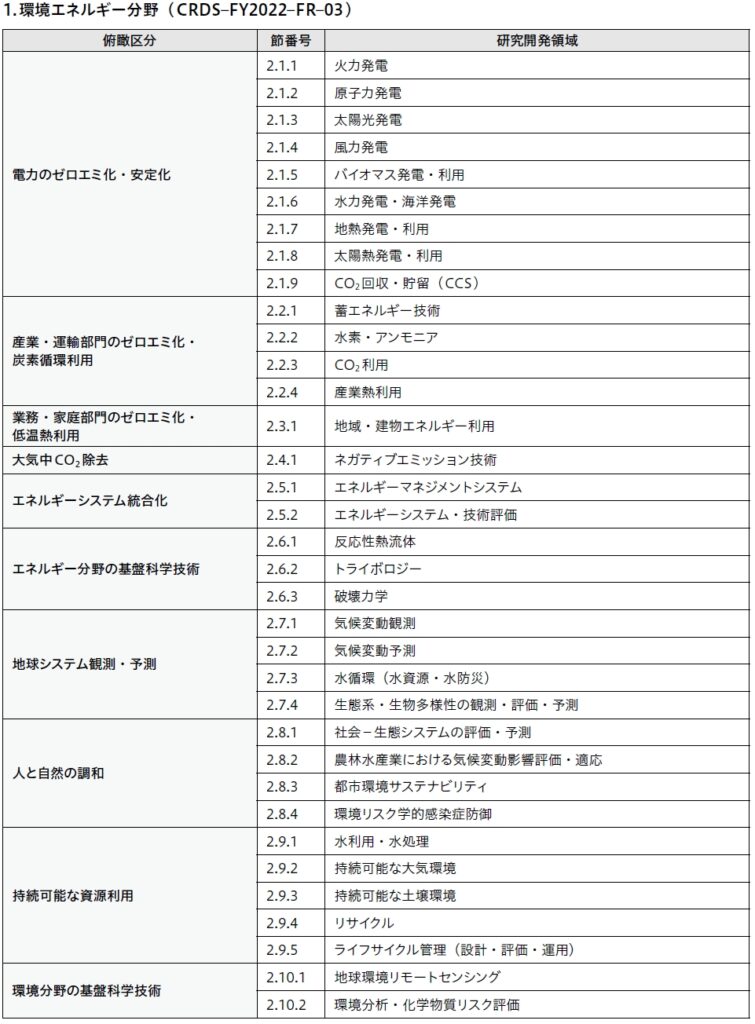 環境エネルギー分野の領域表