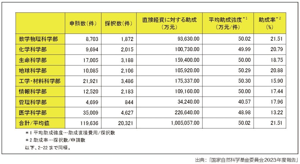 NSFC一般プロジェクト2025