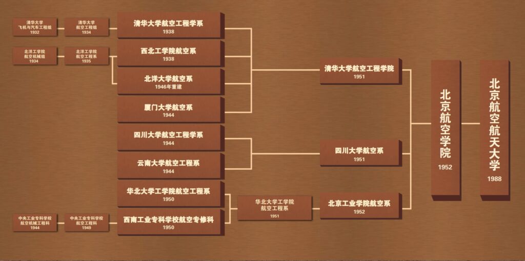 北京航空航天大学設立