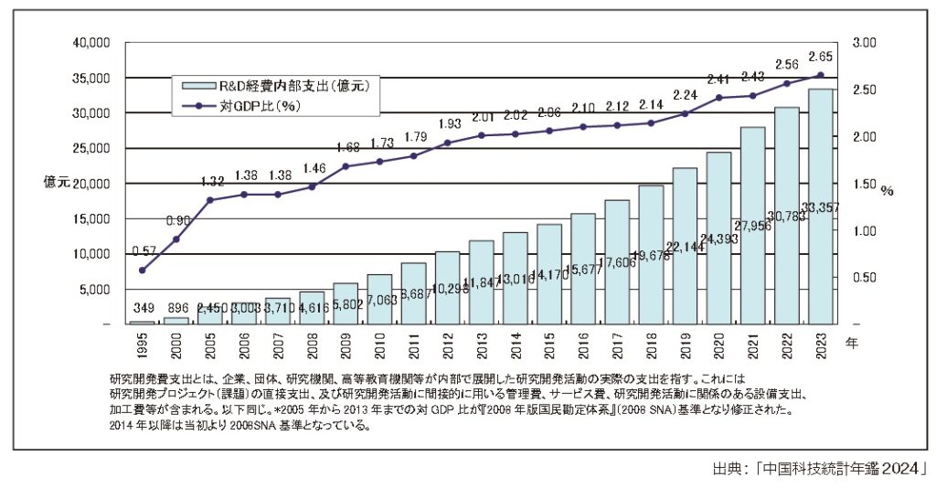 研究開発費2024年のグラフ
