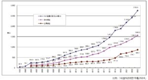 中国の大学の研究資金